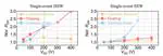 Impact of Substrate Bias on the Stability of Bidirectional GaN HEMT in Hard-and Soft-Switching