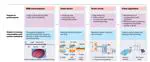 Wide-bandgap semiconductors and power electronics as pathways to carbon neutrality