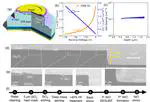 Junction-based deep mesa termination for multi-kilovolt vertical β-Ga2O3 power devices