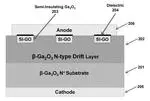 Gallium Oxide Planar MOS-Schottky Rectifier (pending)